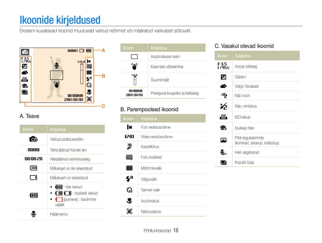 Samsung EC-PL20ZZBPBE2, EC-PL20ZZBPSE2 manual Parempoolsed ikoonid, Teave, Ikoon Kirjeldus, Vasakul olevad ikoonid 