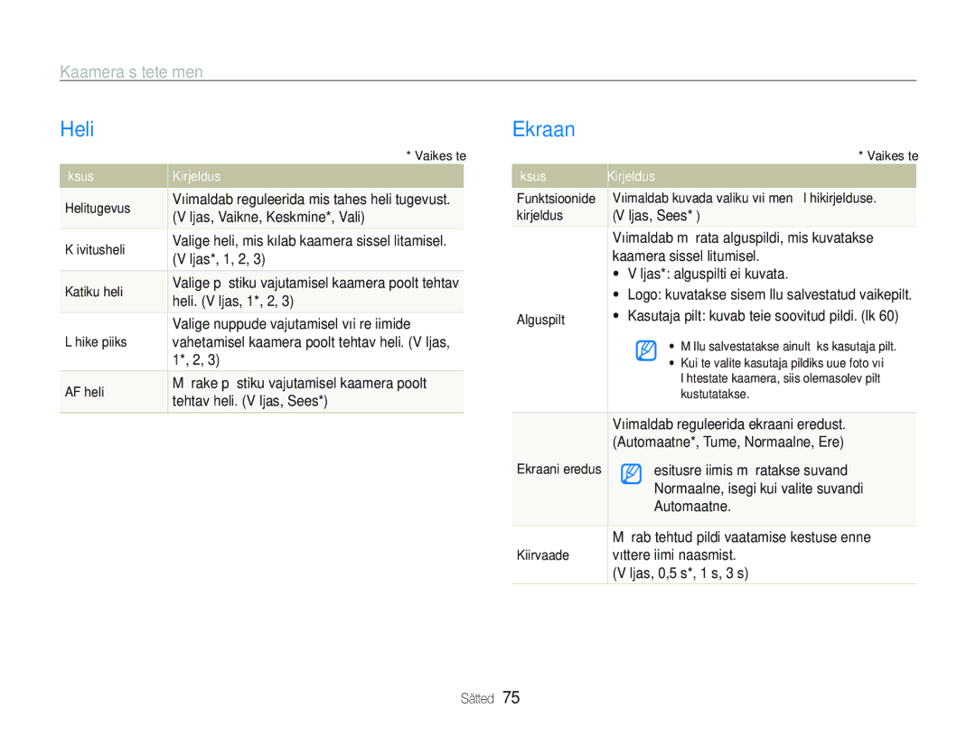 Samsung EC-PL20ZZBPSE2, EC-PL20ZZBPBE2 manual Heli, Ekraan, Kaamera sätete menüü, Üksus Kirjeldus 