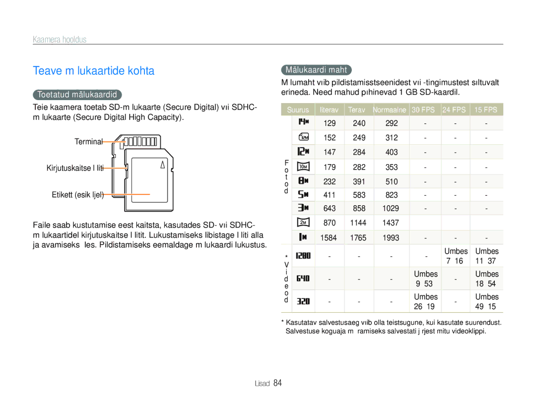 Samsung EC-PL20ZZBPBE2, EC-PL20ZZBPSE2 Teave mälukaartide kohta, Toetatud mälukaardid, Mälukaardi maht, Suurus, FPS 24 FPS 