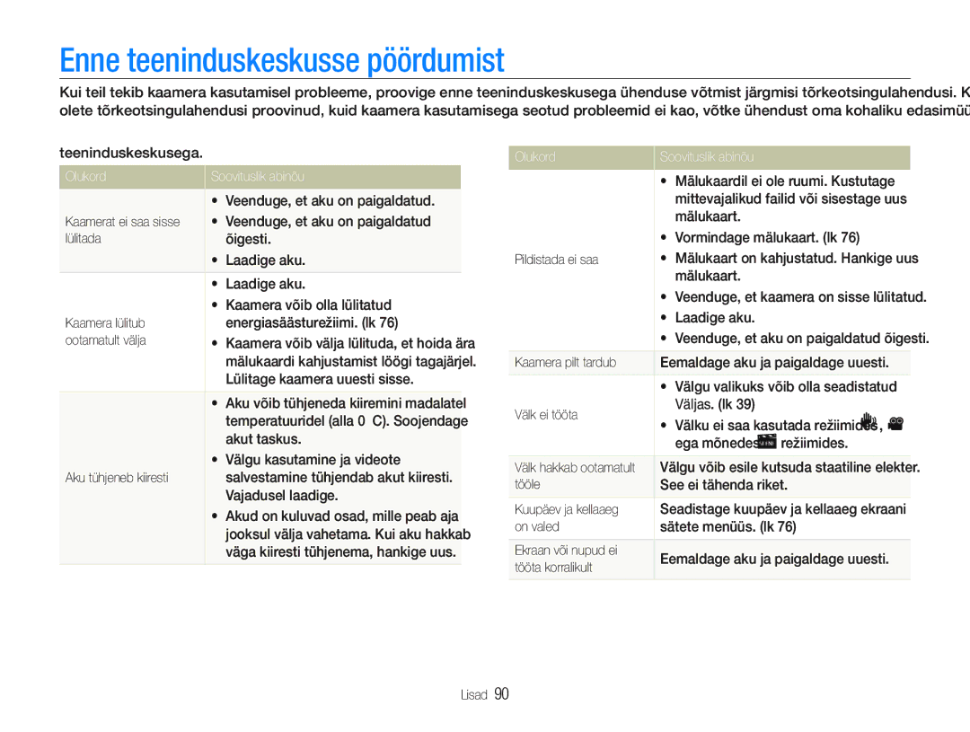 Samsung EC-PL20ZZBPBE2, EC-PL20ZZBPSE2 manual Enne teeninduskeskusse pöördumist, Olukord Soovituslik abinõu 