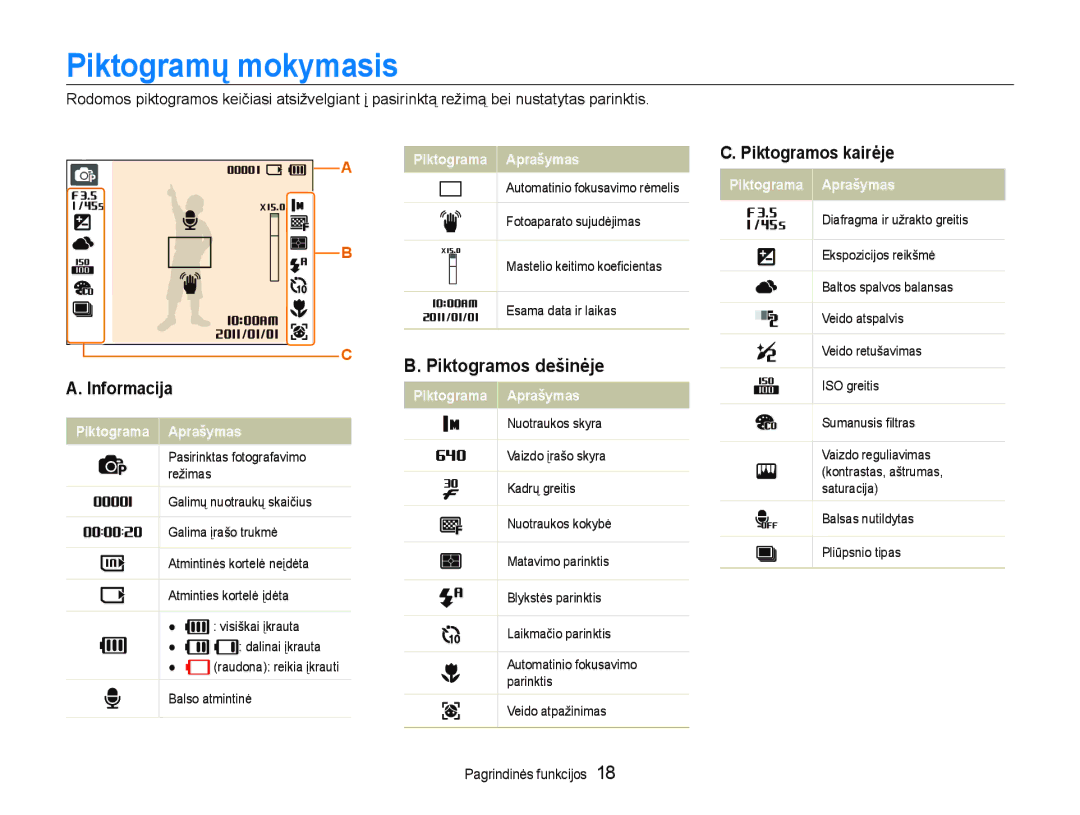 Samsung EC-PL20ZZBPBE2, EC-PL20ZZBPSE2 manual Piktograma Aprašymas 