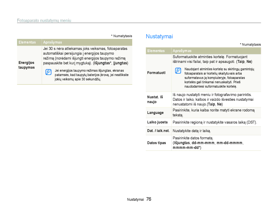 Samsung EC-PL20ZZBPBE2, EC-PL20ZZBPSE2 manual 1XVWDW\PDL, Mmmmmmdd* 