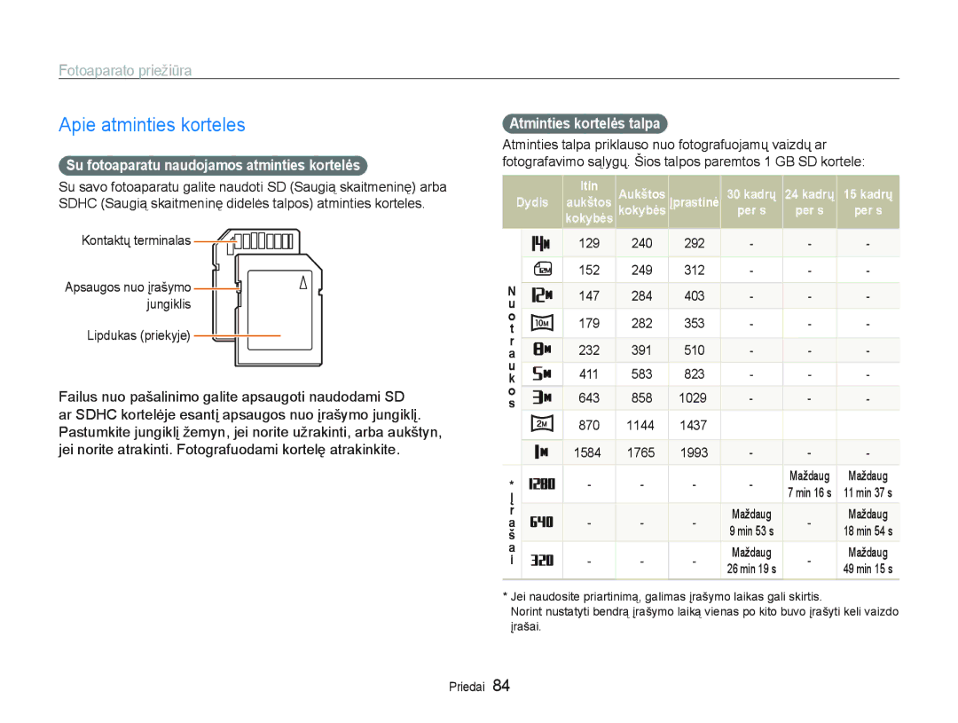 Samsung EC-PL20ZZBPBE2, EC-PL20ZZBPSE2 manual $SlhDwplqwlhvNruwhohv, $SVDXJRVQXRƳUDã\PR, Mxqjlnolv 