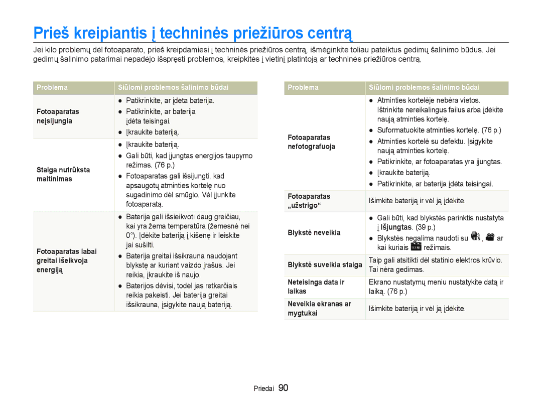 Samsung EC-PL20ZZBPBE2 Prieš kreipiantis Ƴ techninơs priežiǌros centrą, IšjungtasS, UHåLPDLV, 7DLQơUDJHGLPDV 