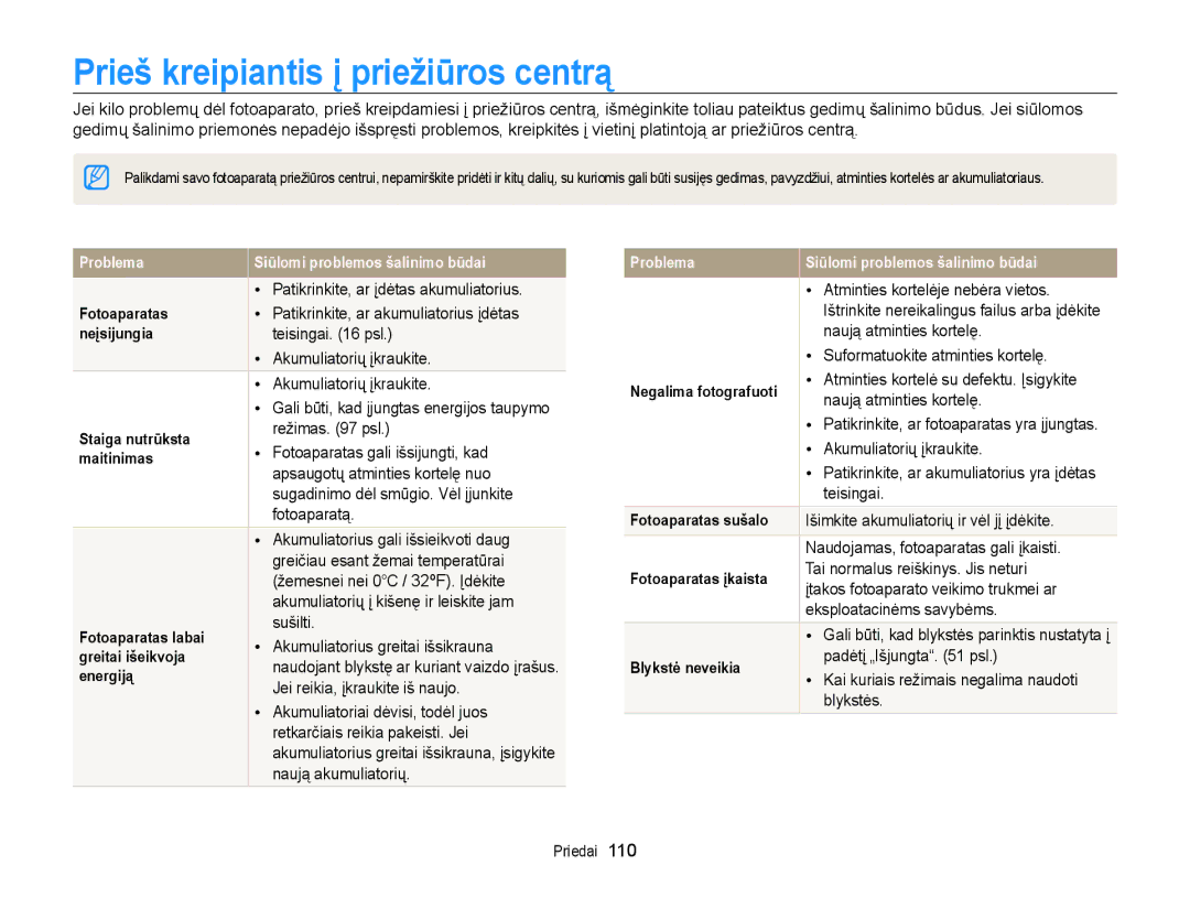 Samsung EC-PL210ZBPBE2, EC-PL20ZZBPSE2, EC-PL20ZZBPBE2, EC-PL120ZFPBE2, EC-PL120ZBPBE2 Prieš kreipiantis į priežiūros centrą 