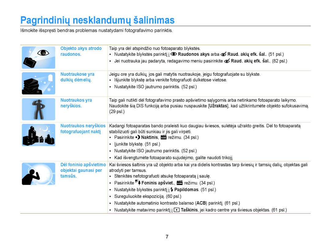 Samsung EC-PL120ZFPBE2, EC-PL20ZZBPSE2 manual Pagrindinių nesklandumų šalinimas, Raudonos akys arba Raud. akių efk. šal. psl 