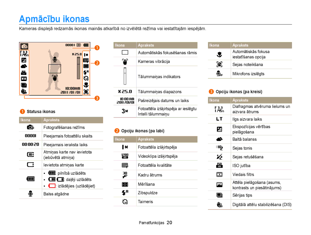 Samsung EC-PL210ZBPBE2, EC-PL20ZZBPSE2 Apmācību ikonas, Statusa ikonas, Opciju ikonas pa labi, Opciju ikonas pa kreisi 