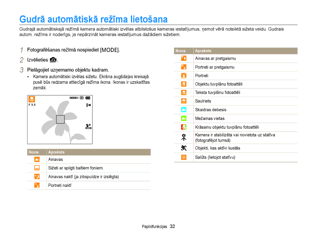 Samsung EC-PL120ZFPBE2 manual Gudrā automātiskā režīma lietošana, Ainavas, Sižeti ar spilgti baltiem foniem, Portreti naktī 