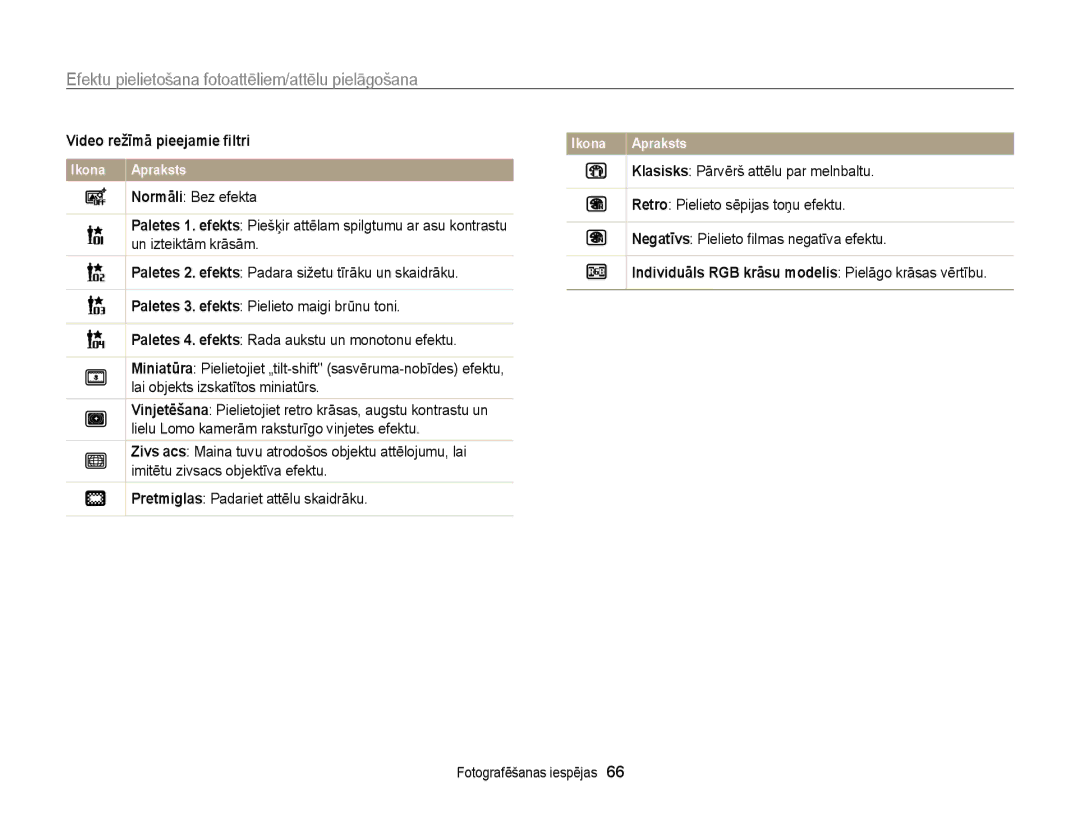 Samsung EC-PL20ZZBPBE2, EC-PL20ZZBPSE2 Efektu pielietošana fotoattēliem/attēlu pielāgošana, Video režīmā pieejamie ﬁltri 
