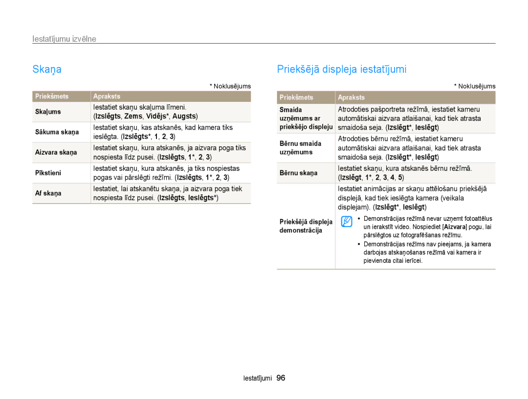 Samsung EC-PL20ZZBPBE2 manual Skaņa, Priekšējā displeja iestatījumi, Iestatījumu izvēlne, Izslēgts, Zems, Vidējs*, Augsts 