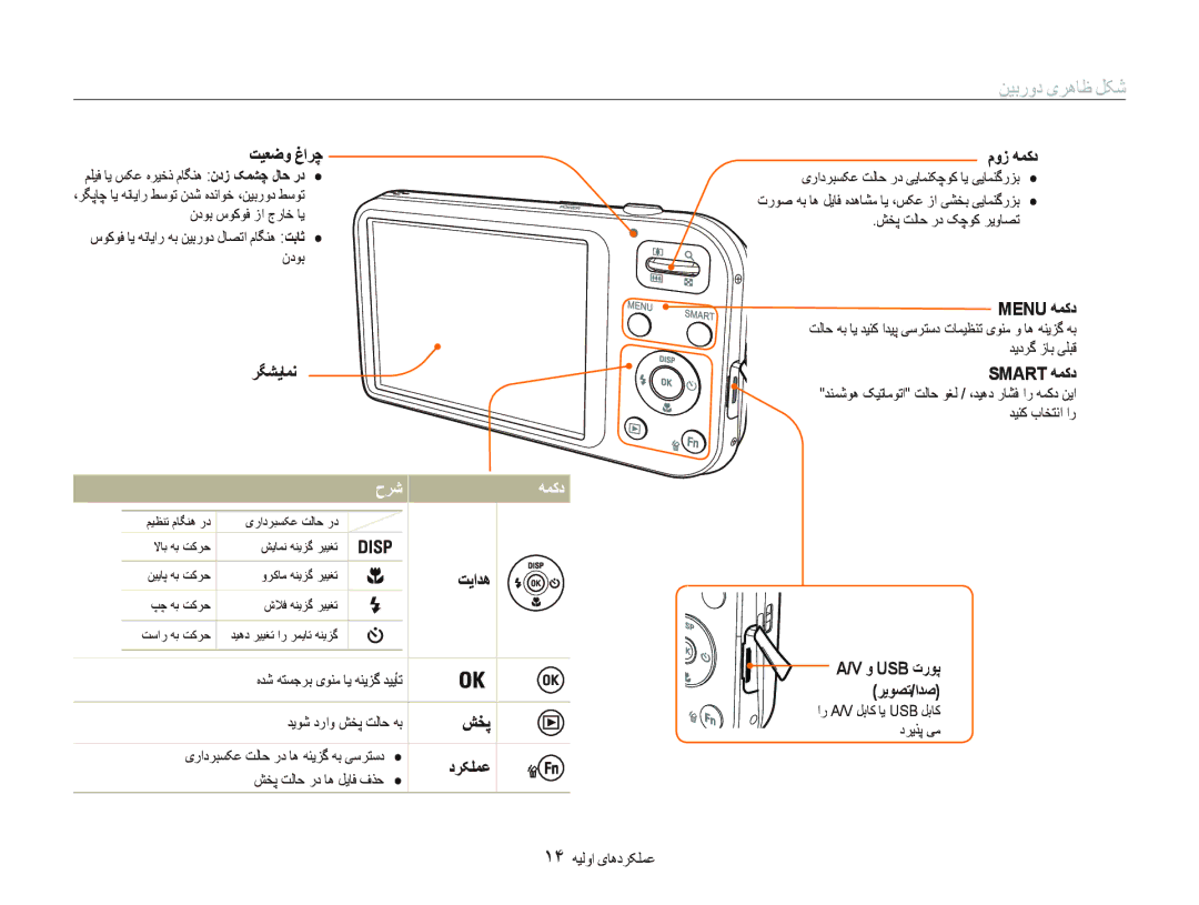 Samsung EC-PL121ZHPPIR, EC-PL20ZZDPSZA, EC-PL20ZZBPSE1, EC-PL20ZZBPSIL, EC-PL20ZZBPSAE manual ﻦﻴﺑﺭﻭﺩ یﺮﻫﺎﻇ ﻞﮑﺷ, ﺡﺮﺷ ﻪﻤﮐﺩ 