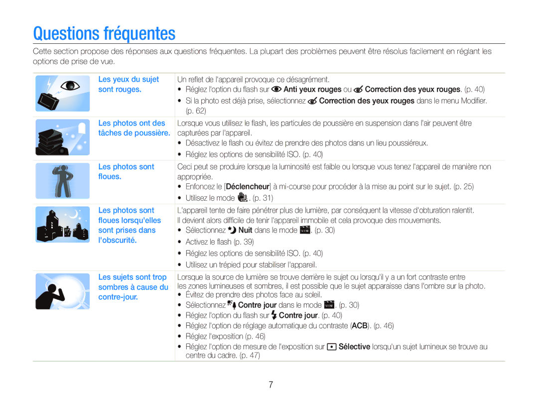 Samsung EC-PL20ZZBPRE1, EC-PL20ZZDPSZA, EC-PL20ZZDPBZA, EC-PL121ZBDBE1, EC-PL20ZZBPBE1, EC-PL121ZFDBE1 Questions fréquentes 