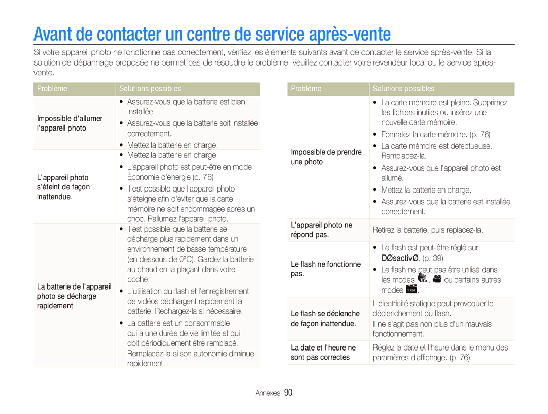 Samsung EC-PL20ZZDPBZA, EC-PL20ZZDPSZA Avant de contacter un centre de service après-vente, Problème Solutions possibles 