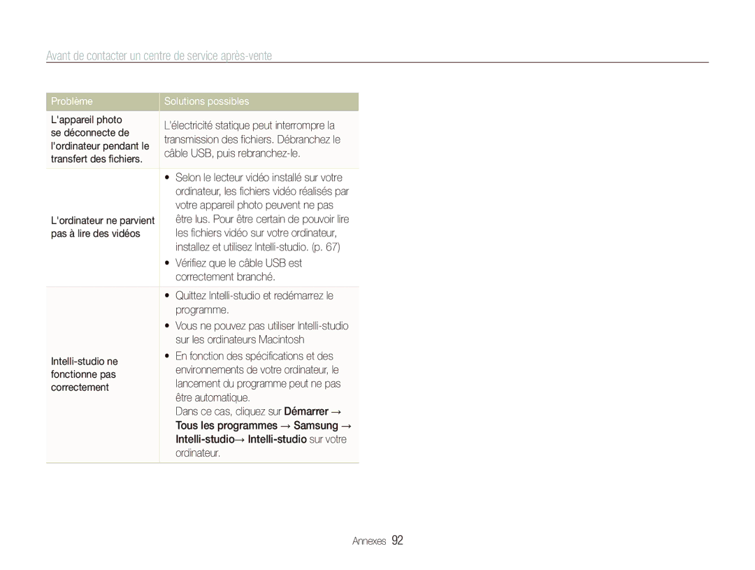 Samsung EC-PL121ZBDBE1 manual Se déconnecte de, Câble USB, puis rebranchez-le, Pas à lire des vidéos, Intelli-studio ne 