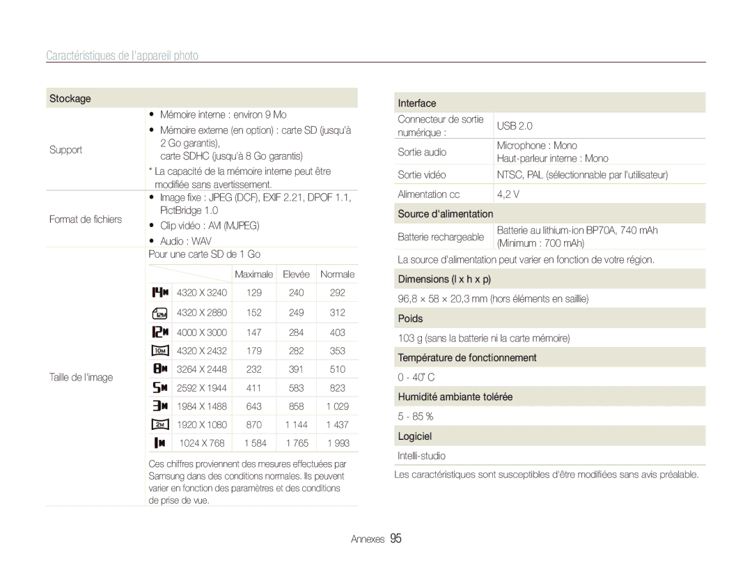 Samsung EC-PL20ZZDPSZA manual Stockage  Mémoire interne environ 9 Mo, Support, Format de fichiers PictBridge,  Audio WAV 