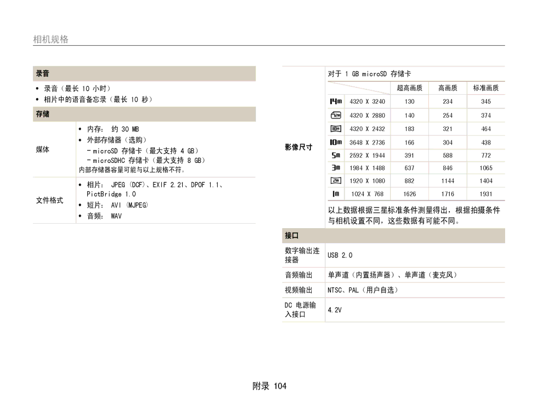 Samsung EC-PL210ZBPPE2, EC-PL210ZBPBE1 manual 录音（最长 10 小时）, 相片中的语音备忘录（最长 10 秒）, 内存： 约 30 MB, 外部存储器（选购） 影像尺寸, 文件格式, 音频输出, 入接口 