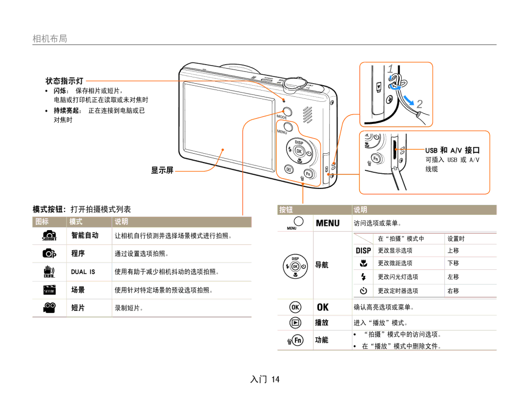 Samsung EC-PL210ZBPPE2, EC-PL210ZBPBE1, EC-PL210ZBPSE1, EC-PL21ZZBPBE2, EC-PL210ZBPBE3, EC-PL210ZBPSE3 manual 相机布局, 状态指示灯, 显示屏 