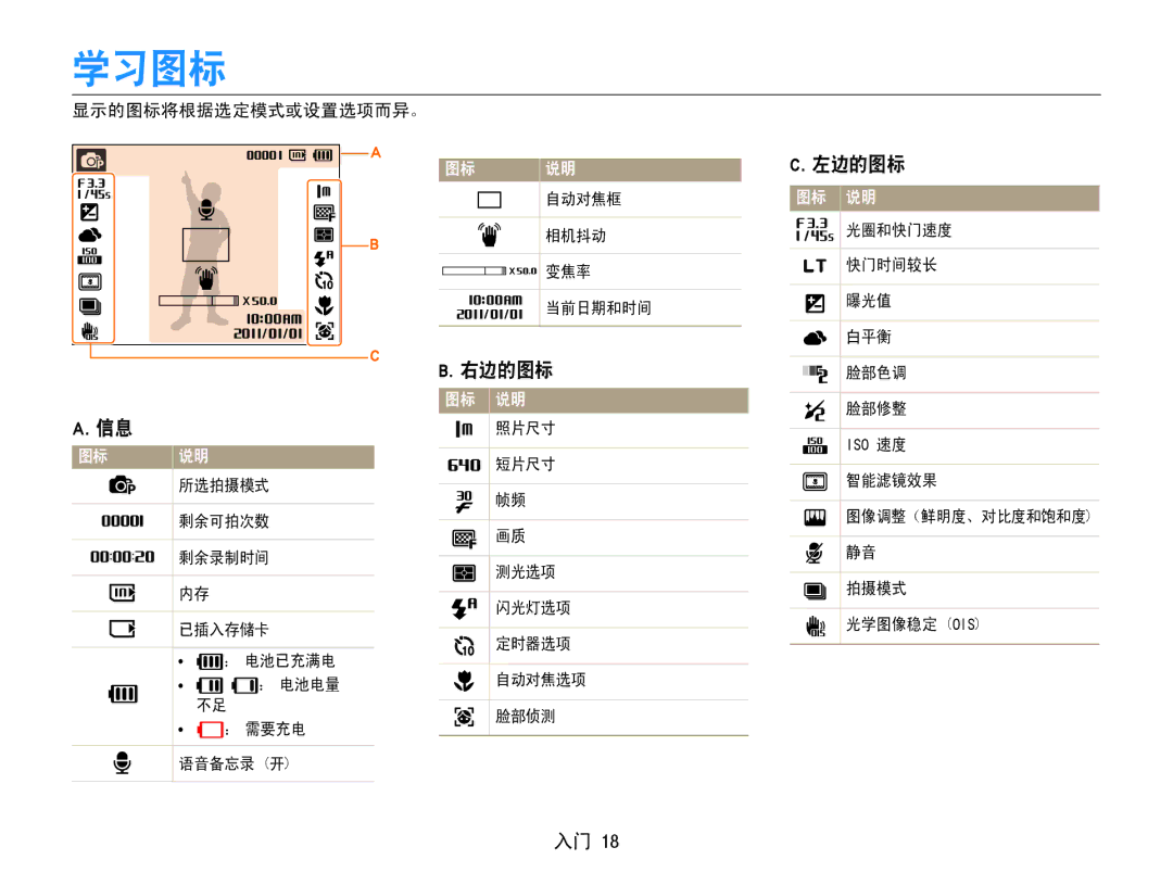 Samsung EC-PL210ZBPSE1, EC-PL210ZBPBE1, EC-PL21ZZBPBE2, EC-PL210ZBPBE3, EC-PL210ZBPSE3, EC-PL21ZZBPPE2 manual 学习图标, 左边的图标, 右边的图标 