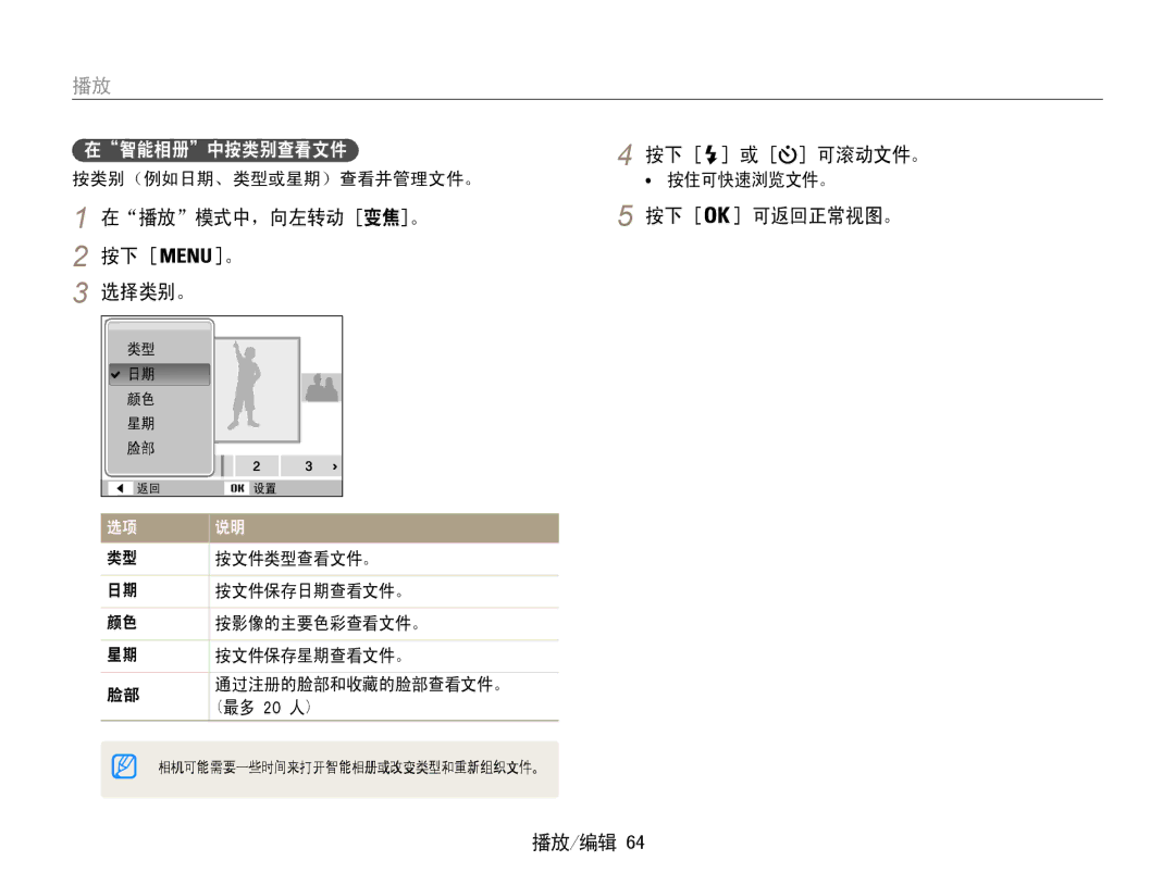 Samsung EC-PL21ZZBPBE2, EC-PL210ZBPBE1, EC-PL210ZBPSE1 manual 在播放模式中，向左转动 变焦。 选择类别。, 按下 可返回正常视图。 播放/编辑, 在智能相册中按类别查看文件 