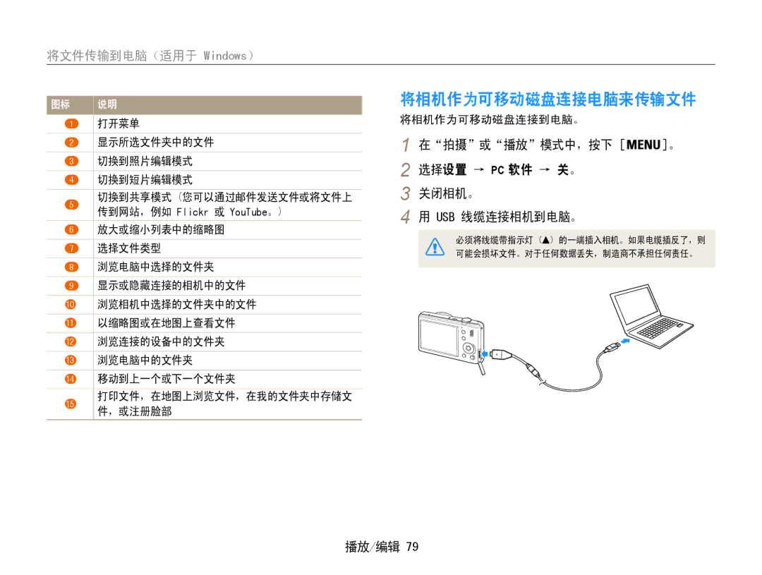 Samsung EC-PL210ZBPBE2 manual 将相机作为可移动磁盘连接电脑来传输文件, 在拍摄或播放模式中，按下 。 选择设置 → Pc 软件 → 关。 关闭相机。 Usb 线缆连接相机到电脑。, 将相机作为可移动磁盘连接到电脑。 