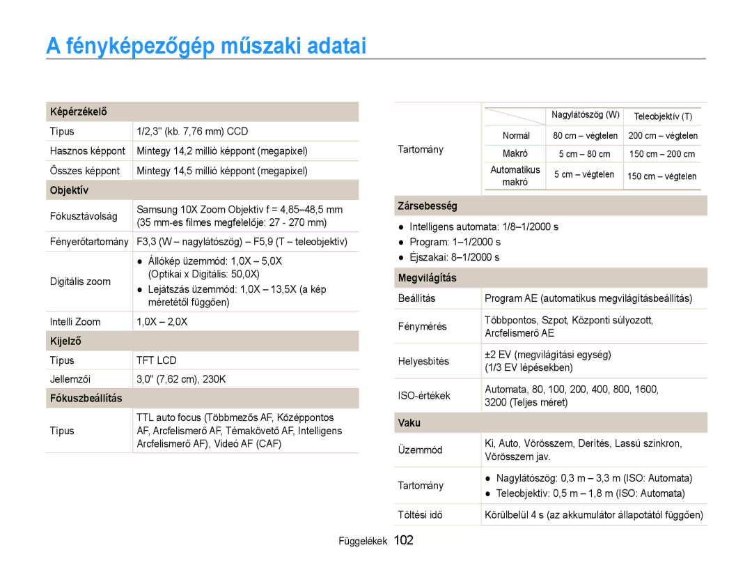 Samsung EC-PL210ZBPSE3, EC-PL210ZBPBE1, EC-PL210ZBPSE1 Fényképezőgép műszaki adatai, Képérzékelő, Zársebesség, Megvilágítás 