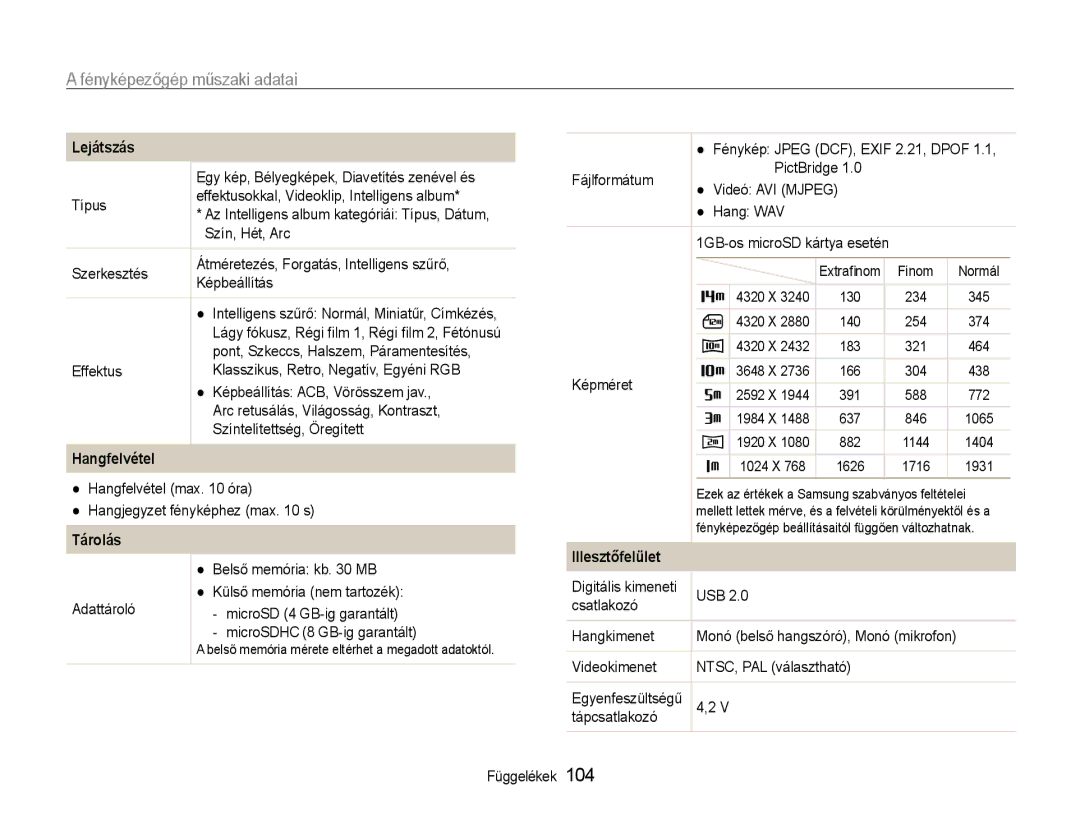 Samsung EC-PL210ZBPPE2, EC-PL210ZBPBE1, EC-PL210ZBPSE1, EC-PL21ZZBPBE2, EC-PL210ZBPBE3 Hangfelvétel, Tárolás, Illesztőfelület 