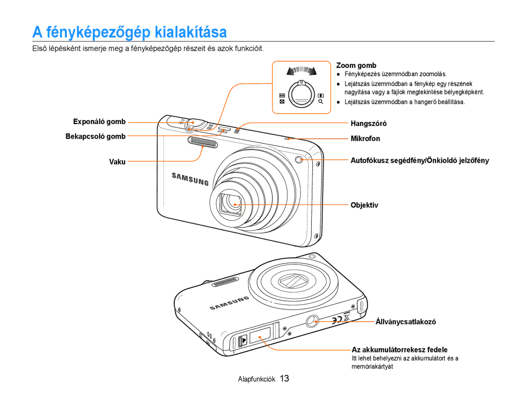 Samsung EC-PL21ZZBPPE2, EC-PL210ZBPBE1, EC-PL210ZBPSE1, EC-PL21ZZBPBE2, EC-PL210ZBPBE3 manual Fényképezőgép kialakítása 