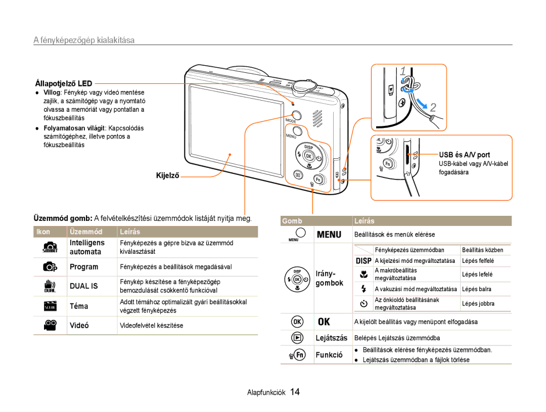 Samsung EC-PL210ZBPPE2, EC-PL210ZBPBE1, EC-PL210ZBPSE1, EC-PL21ZZBPBE2, EC-PL210ZBPBE3 manual Fényképezőgép kialakítása 