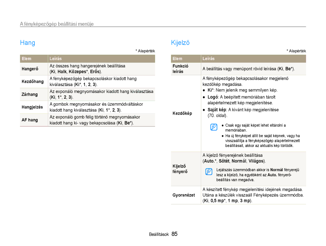 Samsung EC-PL21ZZBPPE2, EC-PL210ZBPBE1, EC-PL210ZBPSE1, EC-PL21ZZBPBE2 manual Hang, Kijelző, Fényképezőgép beállítási menüje 