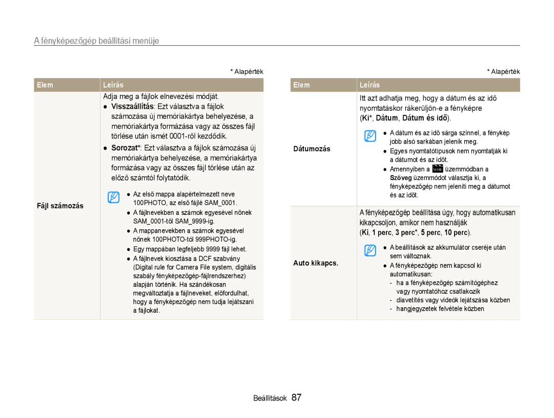 Samsung EC-PL211ZBPBE2, EC-PL210ZBPBE1, EC-PL210ZBPSE1 manual Nyomtatáskor rákerüljön-e a fényképre, Ki*, Dátum, Dátum és idő 