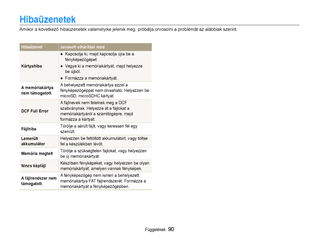 Samsung EC-PL210ZBPSE1, EC-PL210ZBPBE1, EC-PL21ZZBPBE2, EC-PL210ZBPBE3, EC-PL210ZBPSE3, EC-PL21ZZBPPE2 manual Hibaüzenetek 