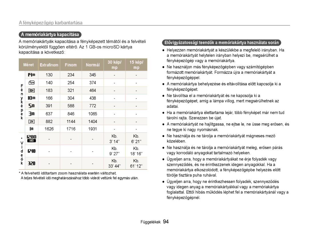 Samsung EC-PL21ZZBPPE2, EC-PL210ZBPBE1, EC-PL210ZBPSE1, EC-PL21ZZBPBE2 Memóriakártya kapacitása, Finom Normál 30 kép 15 kép 