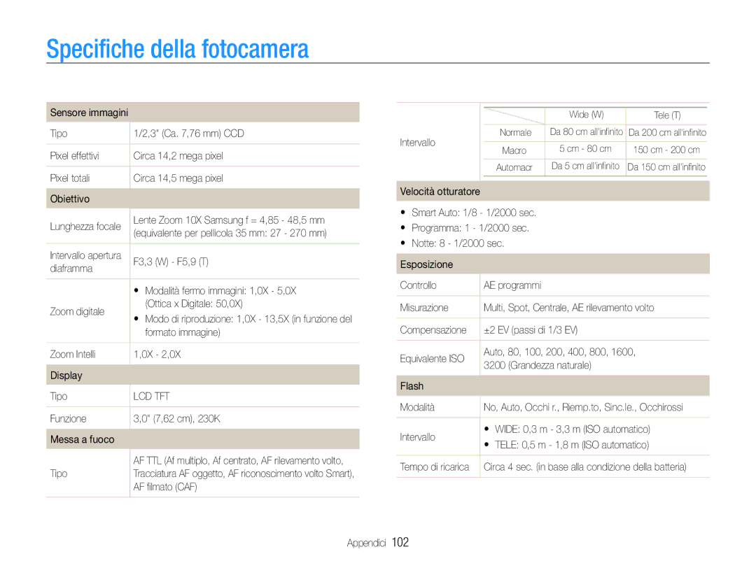 Samsung EC-PL210ZBPSE1, EC-PL210ZBPBE1, EC-PL210ZDPSME, EC-PL21ZZBPBE3, EC-PL21ZZBPPE1 manual Specifiche della fotocamera 