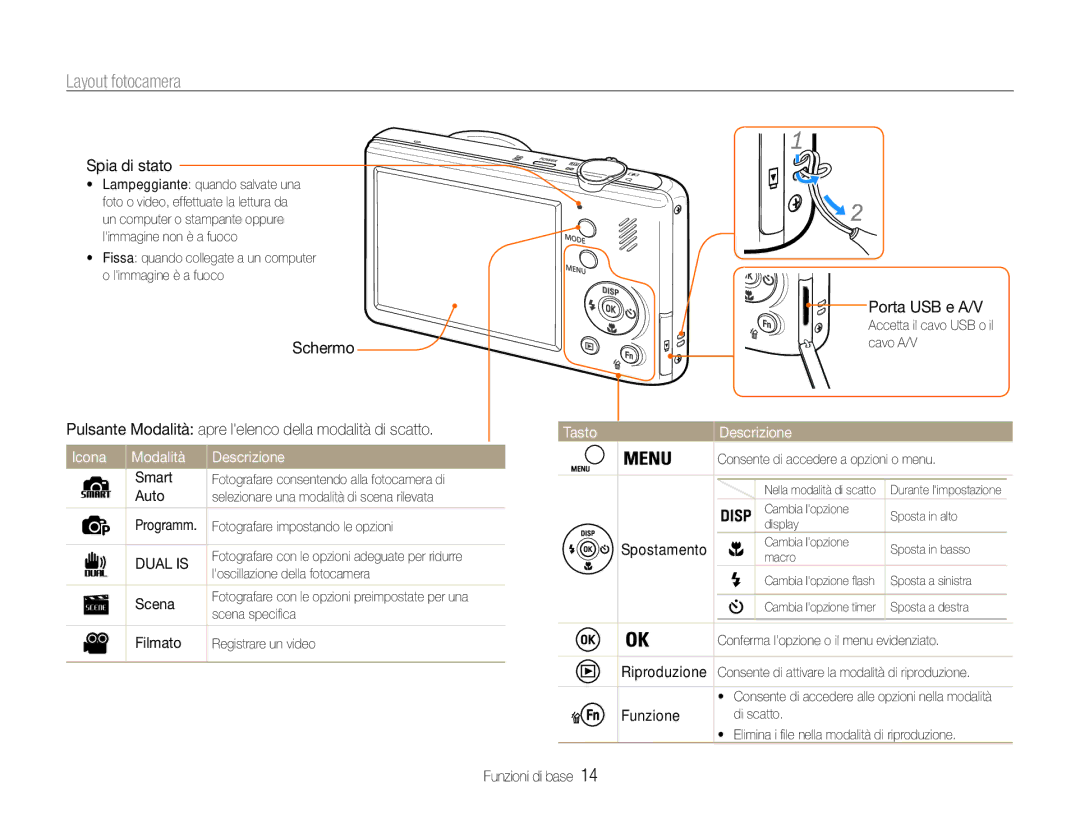 Samsung EC-PL210ZBPSE1, EC-PL210ZBPBE1, EC-PL210ZDPSME Layout fotocamera, Icona Modalità Descrizione, Tasto Descrizione 