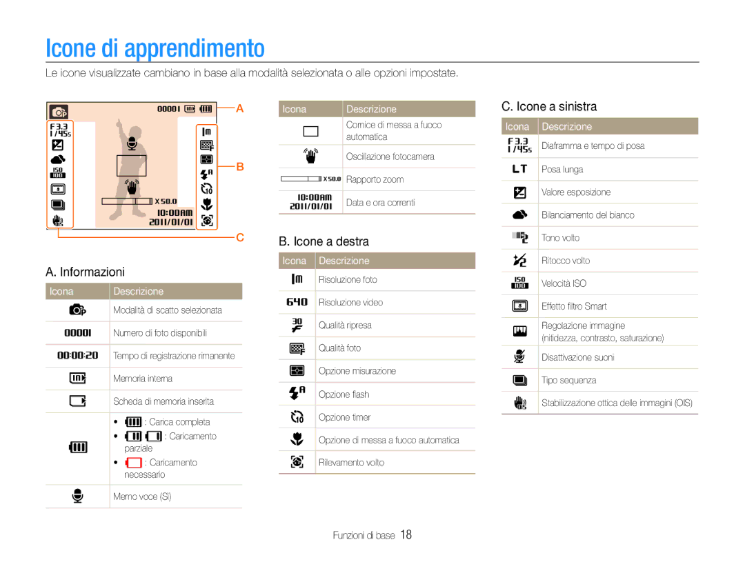 Samsung EC-PL21ZZBPPE1 manual Icone di apprendimento, Icone a destra, Icone a sinistra, Informazioni, Icona Descrizione 