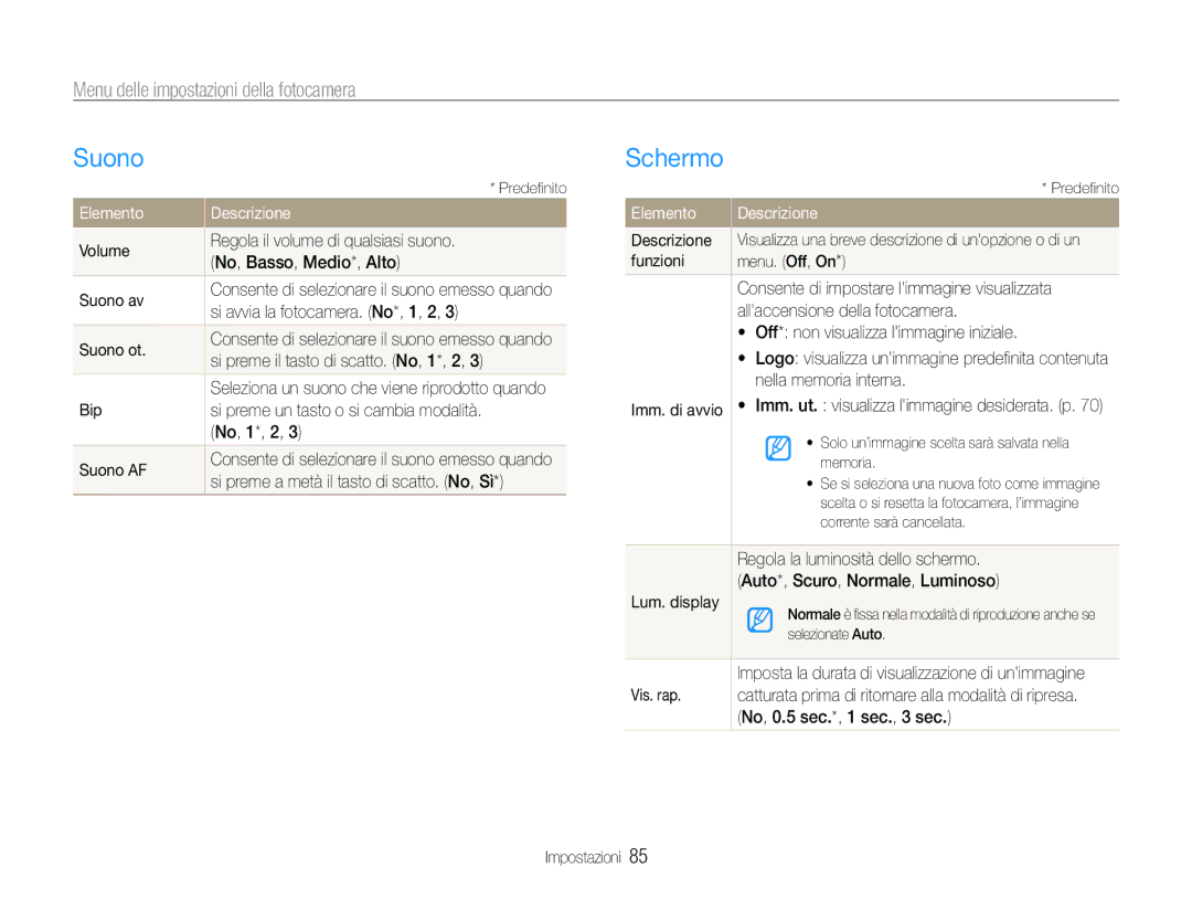 Samsung EC-PL210ZCPSCN, EC-PL210ZBPBE1 manual Suono, Schermo, Menu delle impostazioni della fotocamera, Elemento Descrizione 