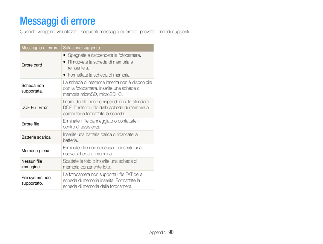 Samsung EC-PL21ZZBPPE1, EC-PL210ZBPBE1, EC-PL210ZDPSME, EC-PL21ZZBPBE3 manual Messaggi di errore, Soluzione suggerita 