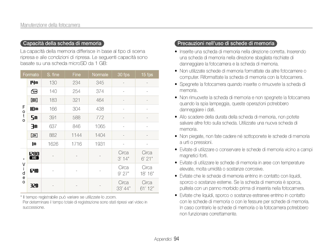 Samsung EC-PL210ZBPSE1 manual Capacità della scheda di memoria, Precauzioni nelluso di schede di memoria, 130 234 345 