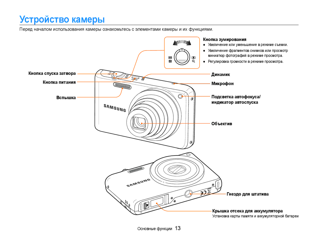 Samsung EC-PL210ZBPBRU, EC-PL210ZBPBE2 manual Устройство камеры, Кнопка зумирования, Динамик, Кнопка спуска затвора 