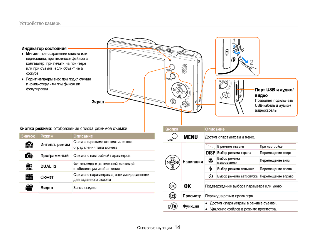 Samsung EC-PL210ZBPBE2, EC-PL210ZBPSRU, EC-PL21ZZBPBRU, EC-PL210ZBPRRU Устройство камеры, Индикатор состояния, Видео, Экран 