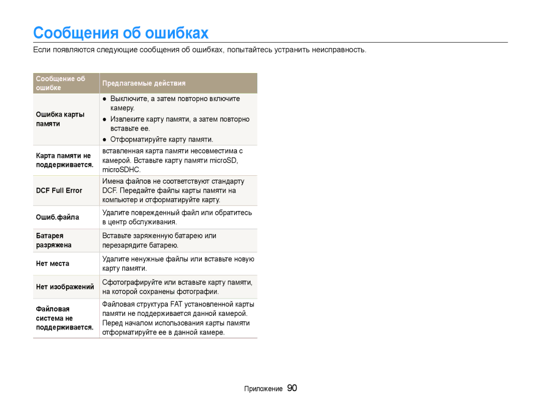 Samsung EC-PL210ZBPSRU, EC-PL210ZBPBE2, EC-PL21ZZBPBRU, EC-PL210ZBPRRU, EC-PL210ZBPBRU manual Сообщения об ошибках 