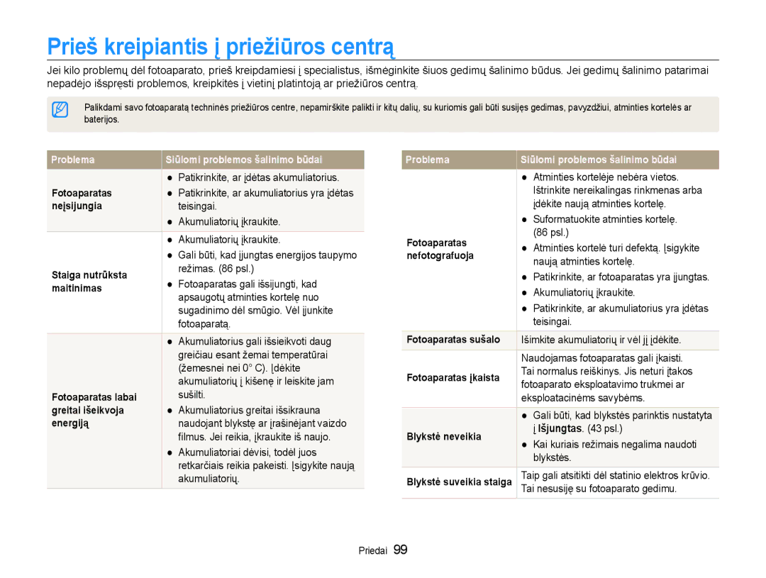 Samsung EC-PL210ZBPBE2 manual Prieš kreipiantis į priežiūros centrą 