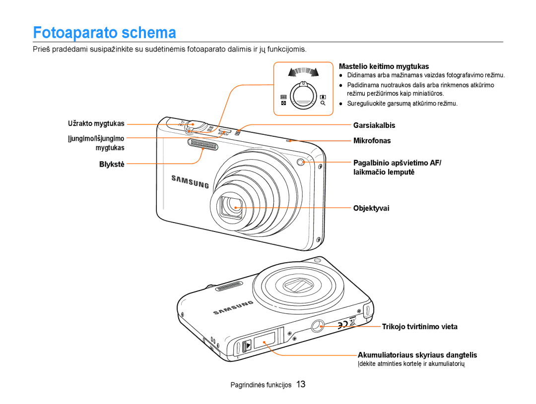 Samsung EC-PL210ZBPBE2 manual Fotoaparato schema, Mastelio keitimo mygtukas, Garsiakalbis, Mikrofonas 