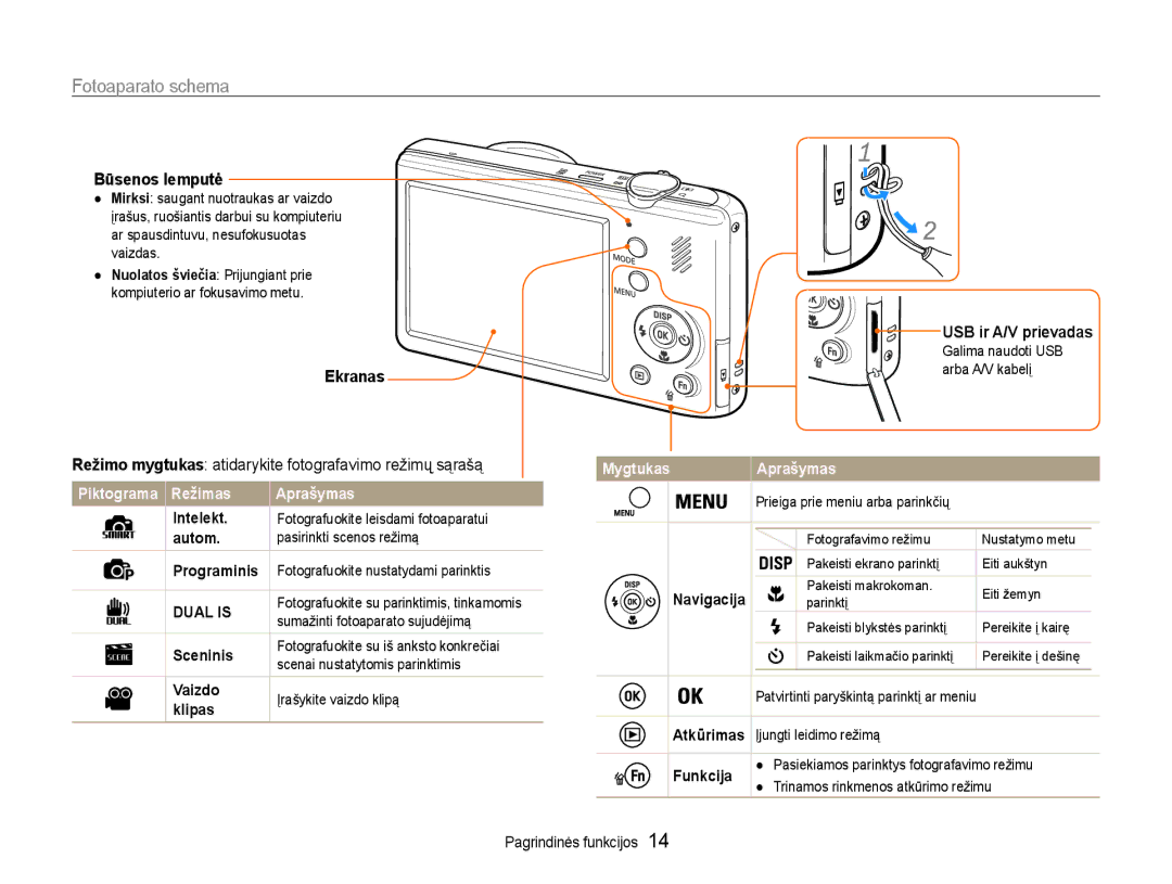 Samsung EC-PL210ZBPBE2 manual Fotoaparato schema, Būsenos lemputė, Ekranas USB ir A/V prievadas 