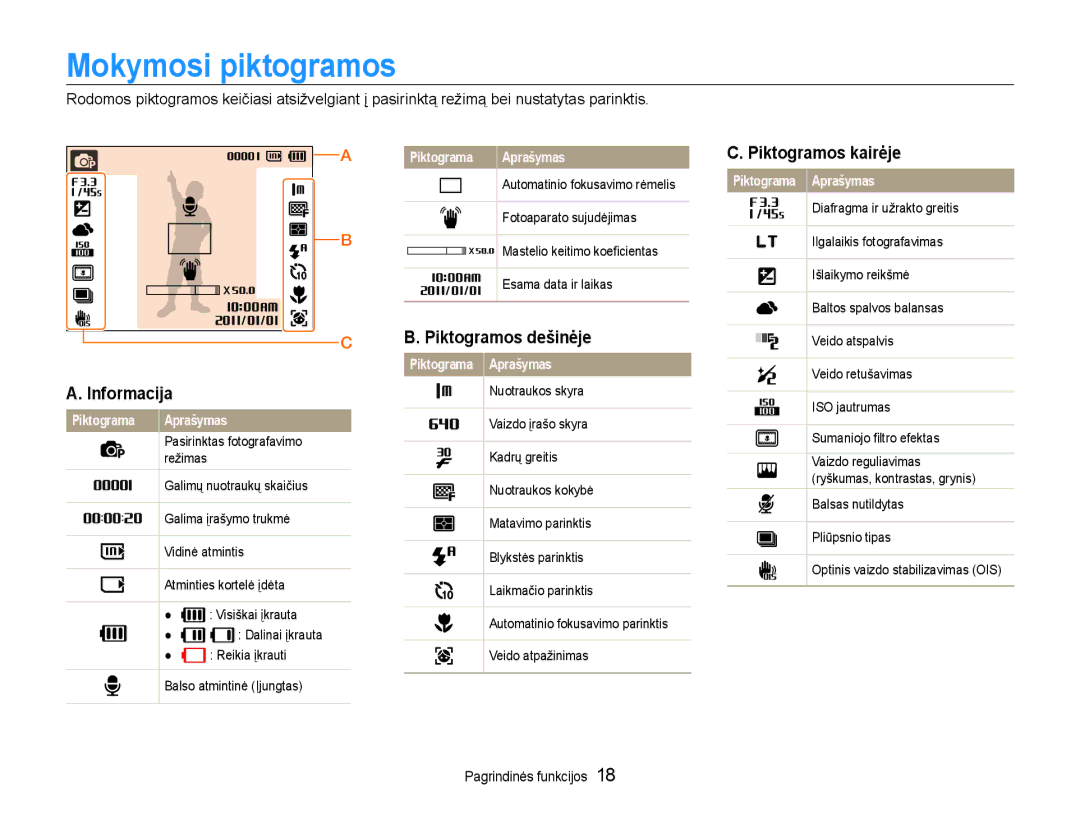 Samsung EC-PL210ZBPBE2 manual Mokymosi piktogramos, Informacija, Piktogramos dešinėje, Piktogramos kairėje 