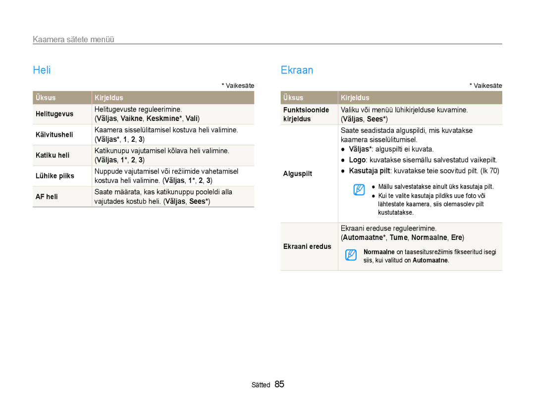 Samsung EC-PL210ZBPBE2 manual Heli, Ekraan, Kaamera sätete menüü 