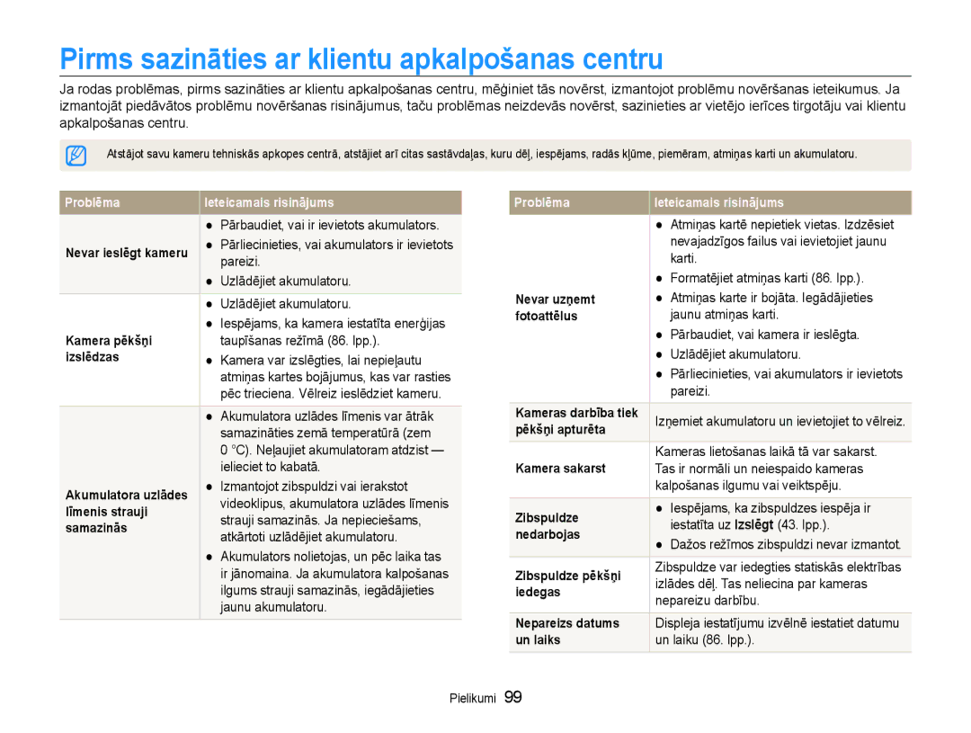 Samsung EC-PL210ZBPBE2 manual Pirms sazināties ar klientu apkalpošanas centru 