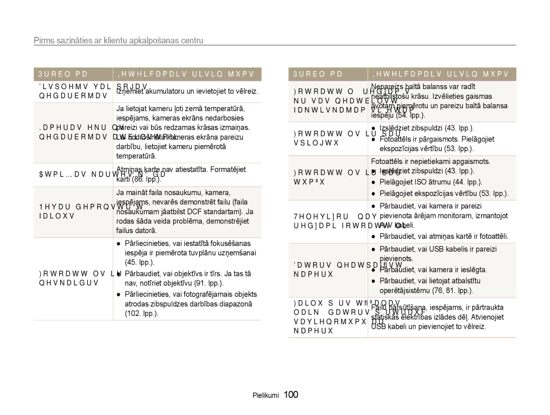 Samsung EC-PL210ZBPBE2 manual Pirms sazināties ar klientu apkalpošanas centru 