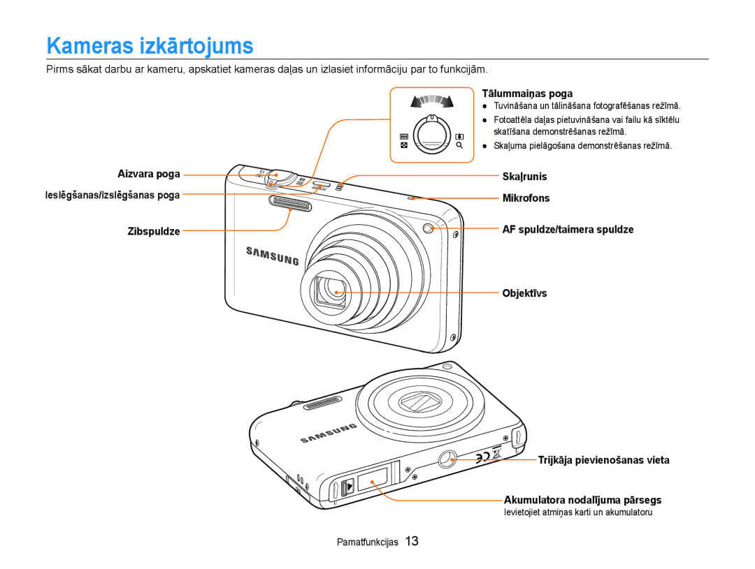 Samsung EC-PL210ZBPBE2 manual Kameras izkārtojums, Tālummaiņas poga, Aizvara poga Skaļrunis, Mikrofons 