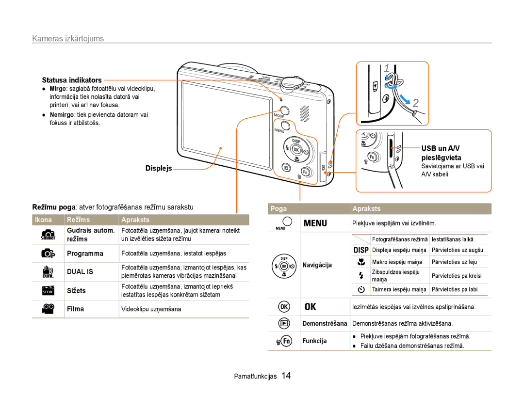 Samsung EC-PL210ZBPBE2 manual Kameras izkārtojums, Statusa indikators, Displejs, USB un A/V, Pieslēgvieta 